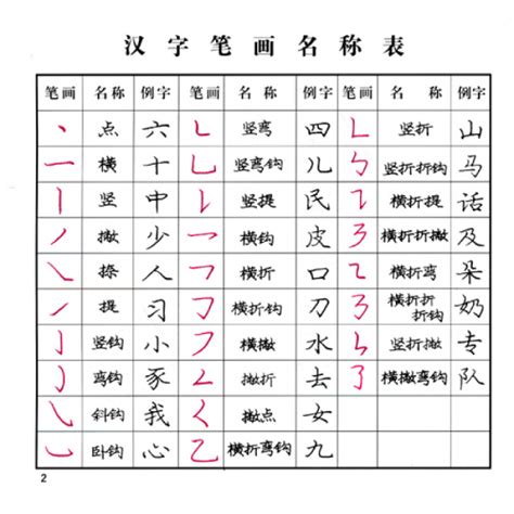 九劃的字有哪些|9画的字